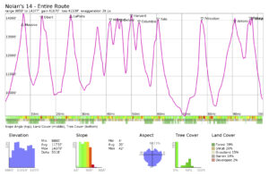 Nolan's 14 Route Profile